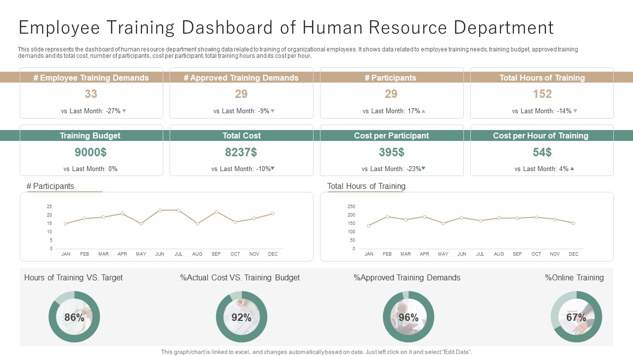 Employee Training Dashboard Of Human Resource Department Ppt Outline Themes PDF