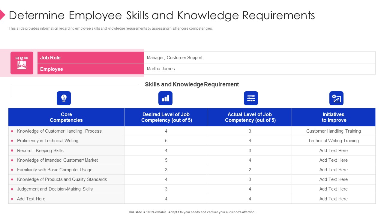 Employee Training Playbook Determine Employee Skills And Knowledge Requirements Introduction PDF