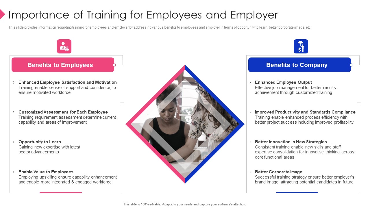 Employee Training Playbook Importance Of Training For Employees And Employer Demonstration PDF