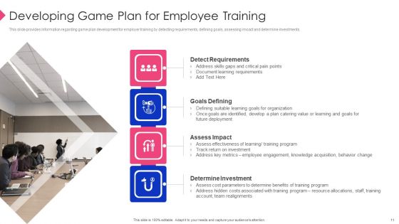 Employee Training Playbook Ppt PowerPoint Presentation Complete Deck With Slides