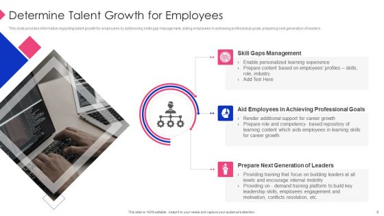 Employee Training Playbook Ppt PowerPoint Presentation Complete Deck With Slides