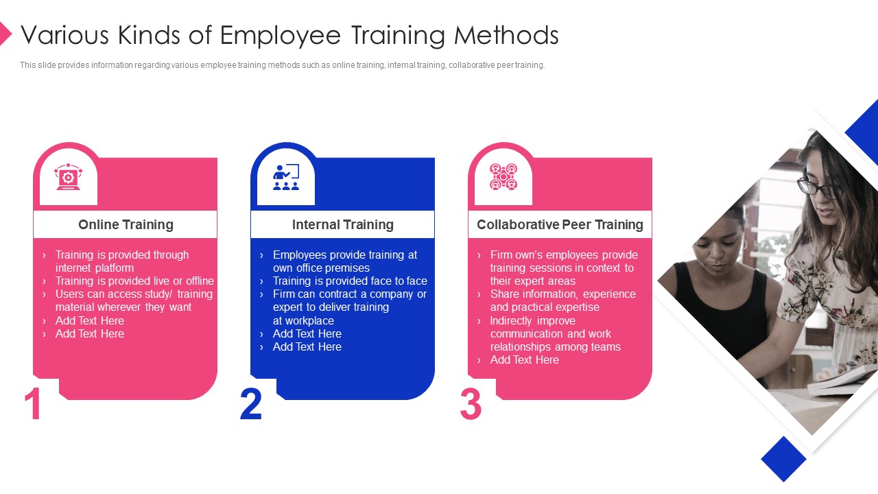 Employee Training Playbook Various Kinds Of Employee Training Methods Graphics PDF