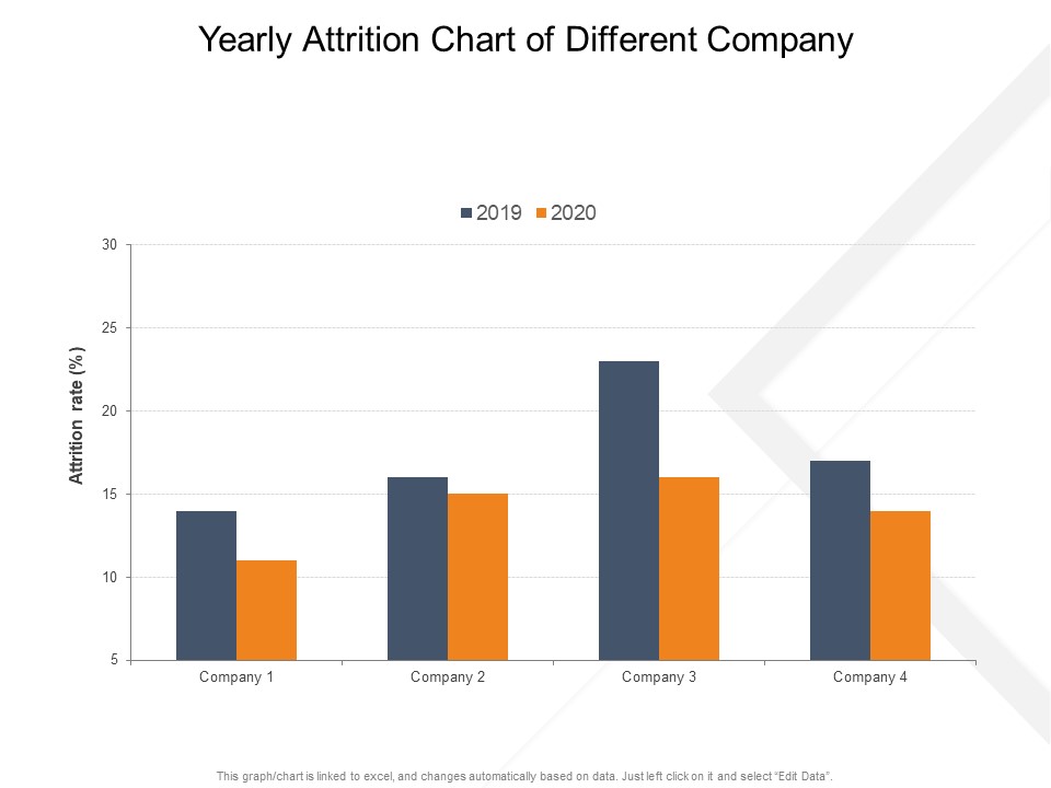 Employee Turnover Graph Of Various Companies Ppt PowerPoint Presentation Styles Template PDF