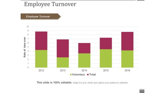 Employee Turnover Ppt PowerPoint Presentation Gallery Icons