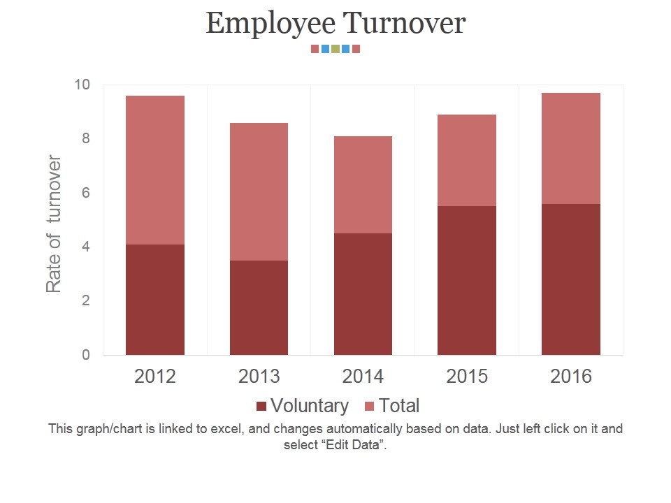 Employee Turnover Ppt PowerPoint Presentation Topics