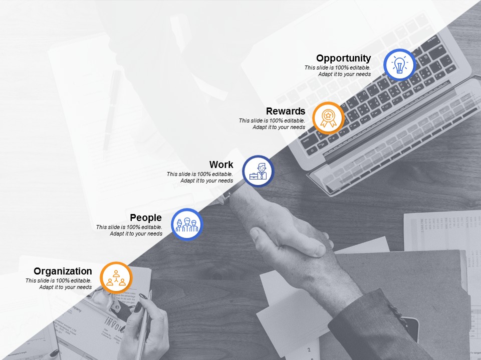Employee Value Proposition Categories Ppt PowerPoint Presentation Outline Example Topics