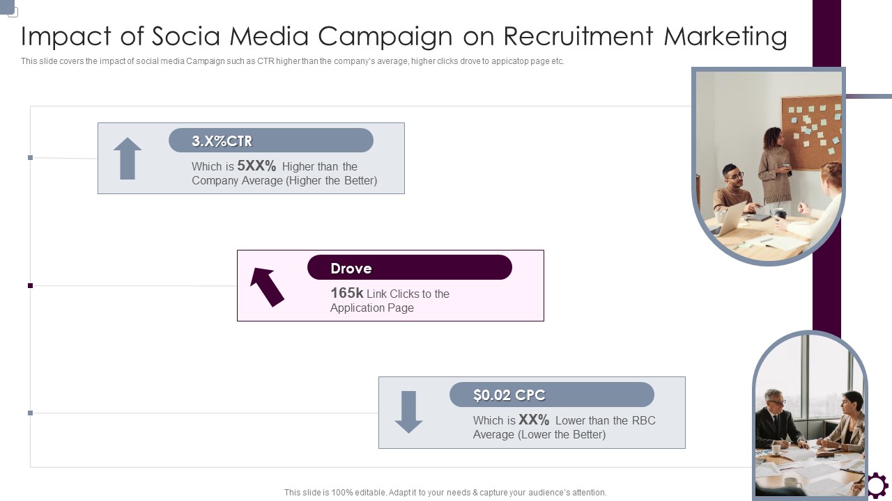 Employee Value Proposition Impact Of Socia Media Campaign On Recruitment Marketing Elements PDF