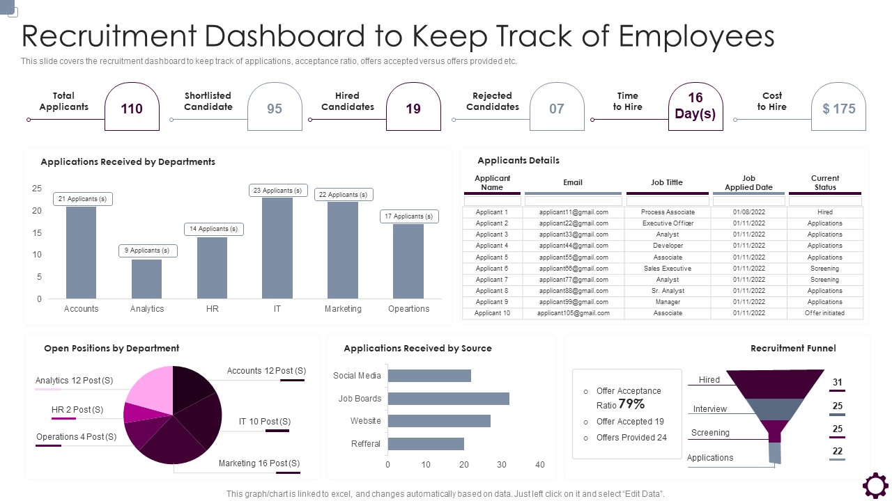 Employee Value Proposition Recruitment Dashboard To Keep Track Of Employees Information PDF
