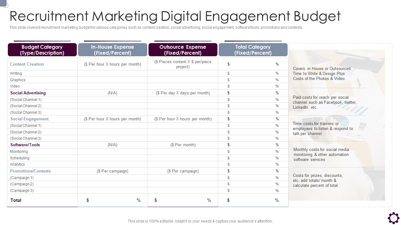 Employee Value Proposition Recruitment Marketing Digital Engagement Budget Mockup PDF