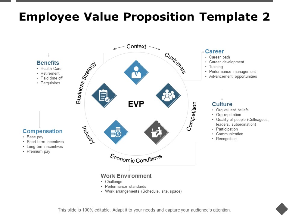 Employee Value Proposition Template Economic Conditions Ppt PowerPoint Presentation Layouts Influencers