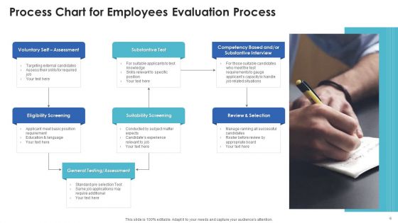 Employees Evaluation Effectiveness Data Ppt PowerPoint Presentation Complete Deck With Slides