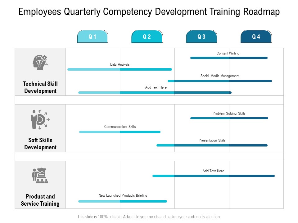 Employees Quarterly Competency Development Training Roadmap Icons