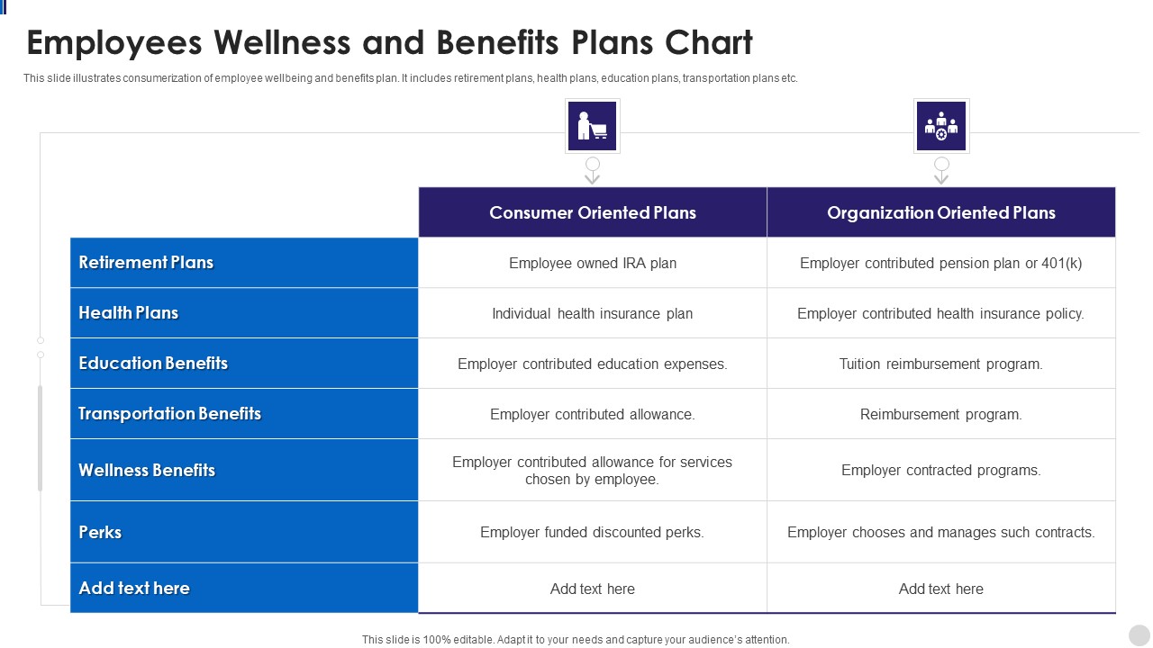 Employees Wellness And Benefits Plans Chart Clipart PDF