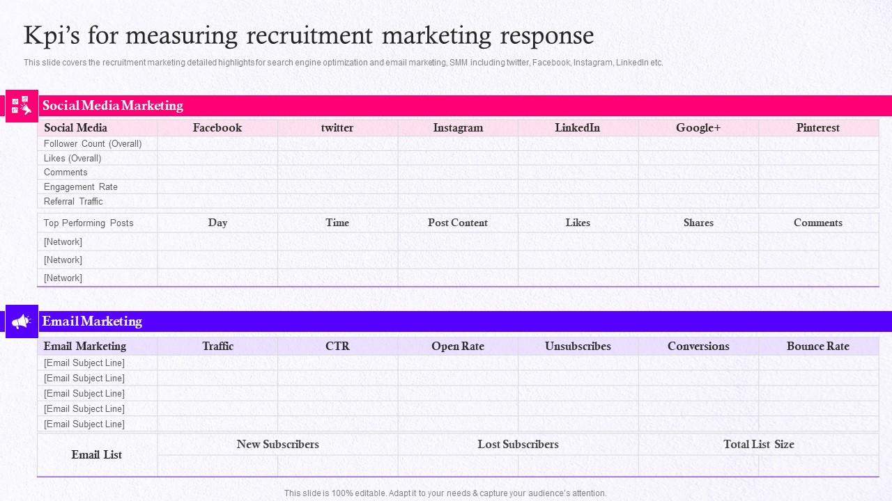Employer Brand Marketing On Social Media Platform Kpis For Measuring Recruitment Marketing Response Professional PDF