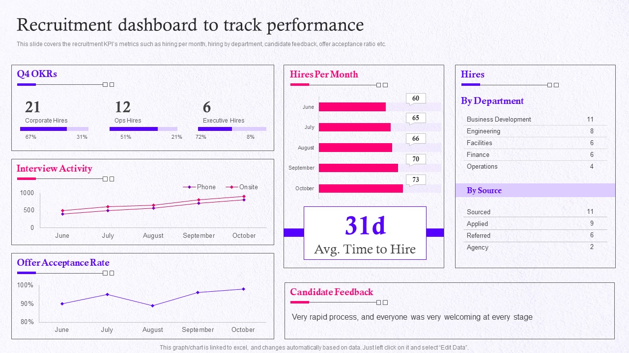 Employer Brand Marketing On Social Media Platform Recruitment Dashboard To Track Performance Brochure PDF
