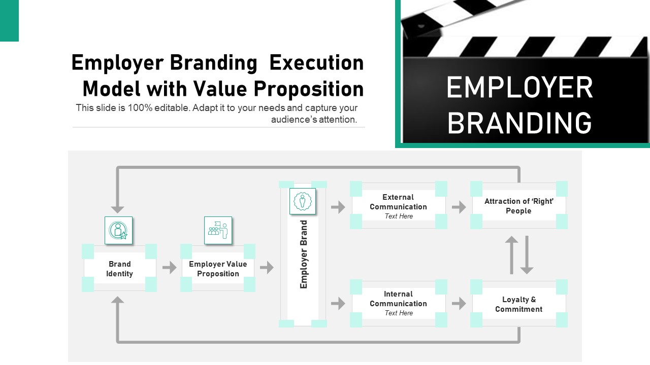 Employer Branding Execution Model With Value Proposition Ppt Show Graphic Images PDF