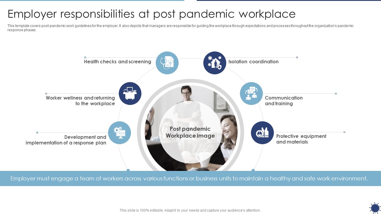 Employer Responsibilities At Post Pandemic Workplace Organization Transformation Instructions Summary PDF