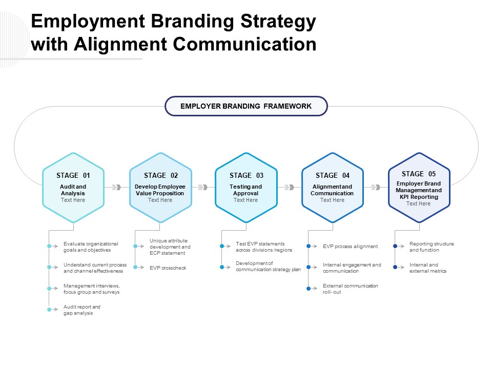 Employment Branding Strategy With Alignment Communication Ppt PowerPoint Presentation Gallery Introduction