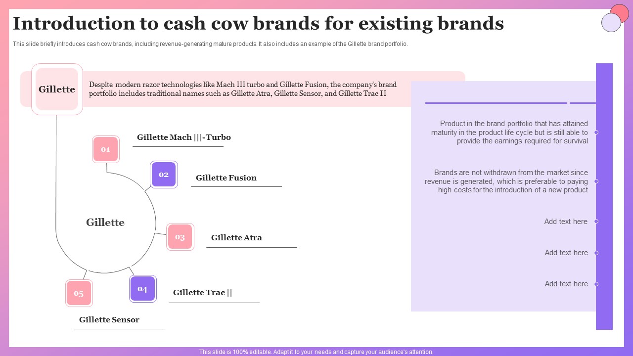 Enabling Brand Portfolio Introduction To Cash Cow Brands For Existing Brands Graphics PDF