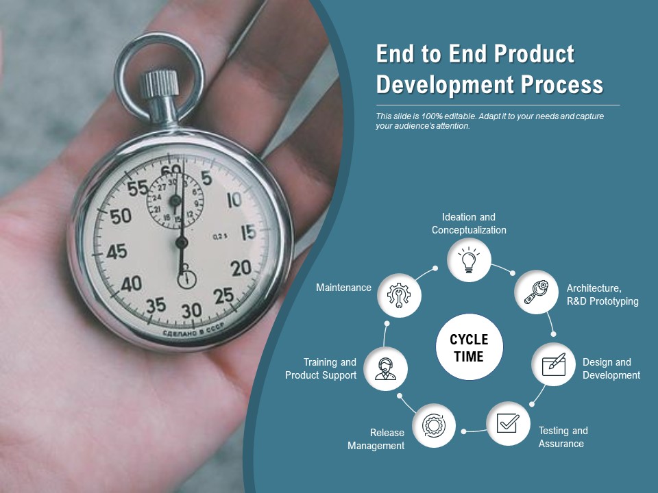End To End Product Development Process Ppt PowerPoint Presentation Summary Skills