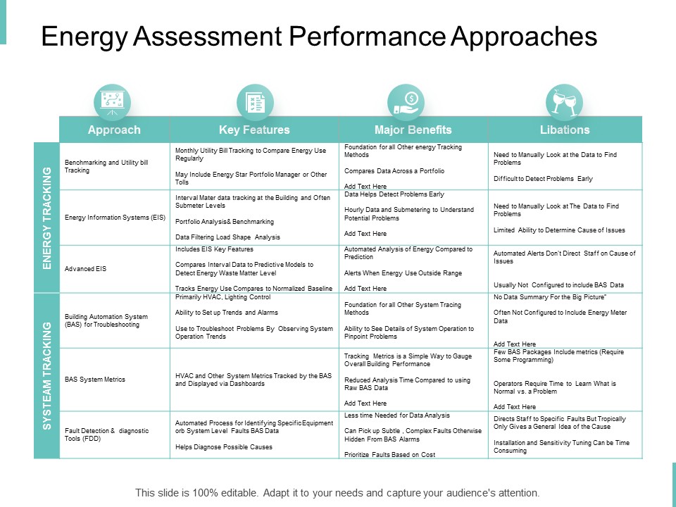 Energy Assessment Performance Approaches Ppt PowerPoint Presentation Model Icons