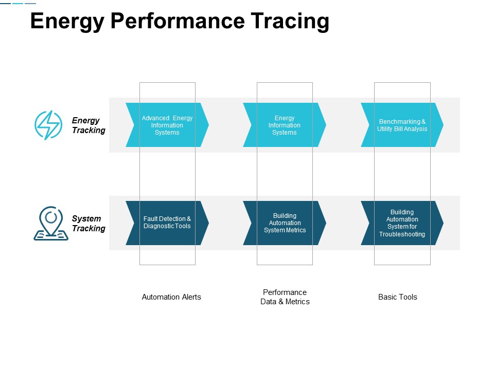 Energy Performance Tracing Ppt Powerpoint Presentation Icon Designs