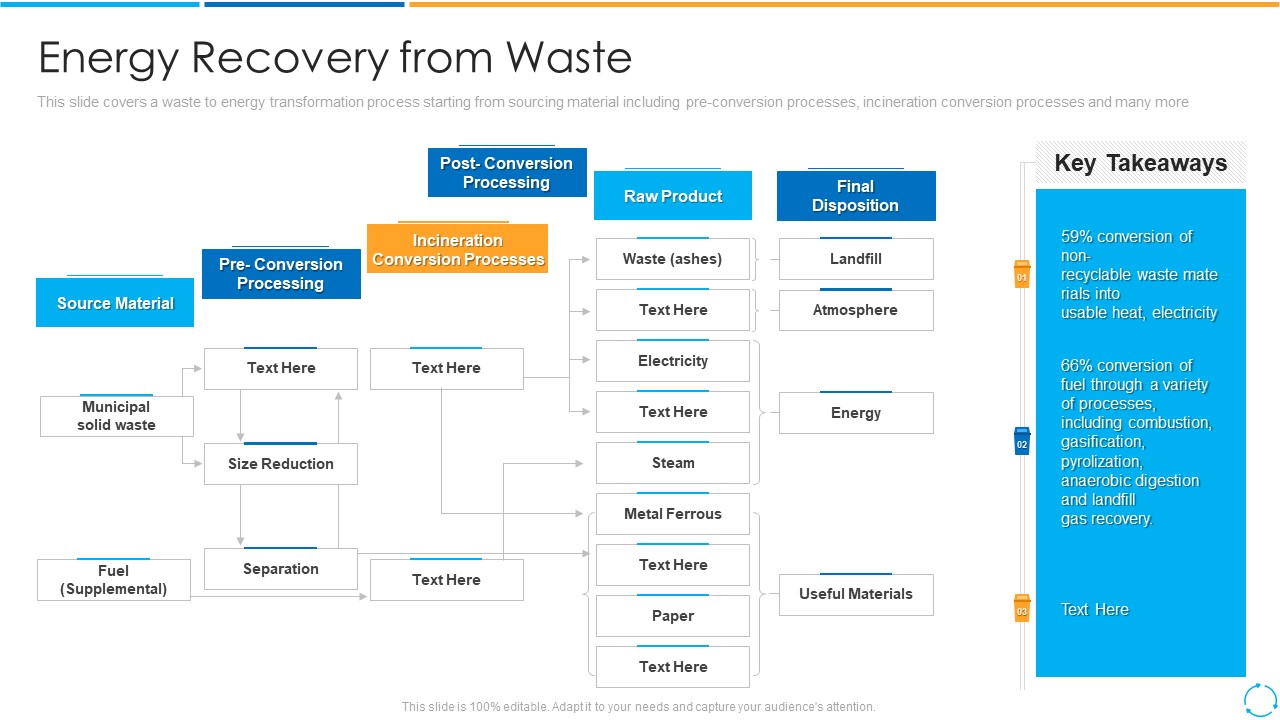 Energy Recovery From Waste Ppt PowerPoint Presentation Icon Infographic Template PDF