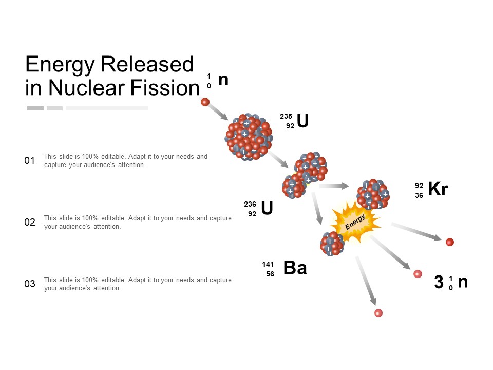 Energy Released In Nuclear Fission Ppt PowerPoint Presentation Show Model