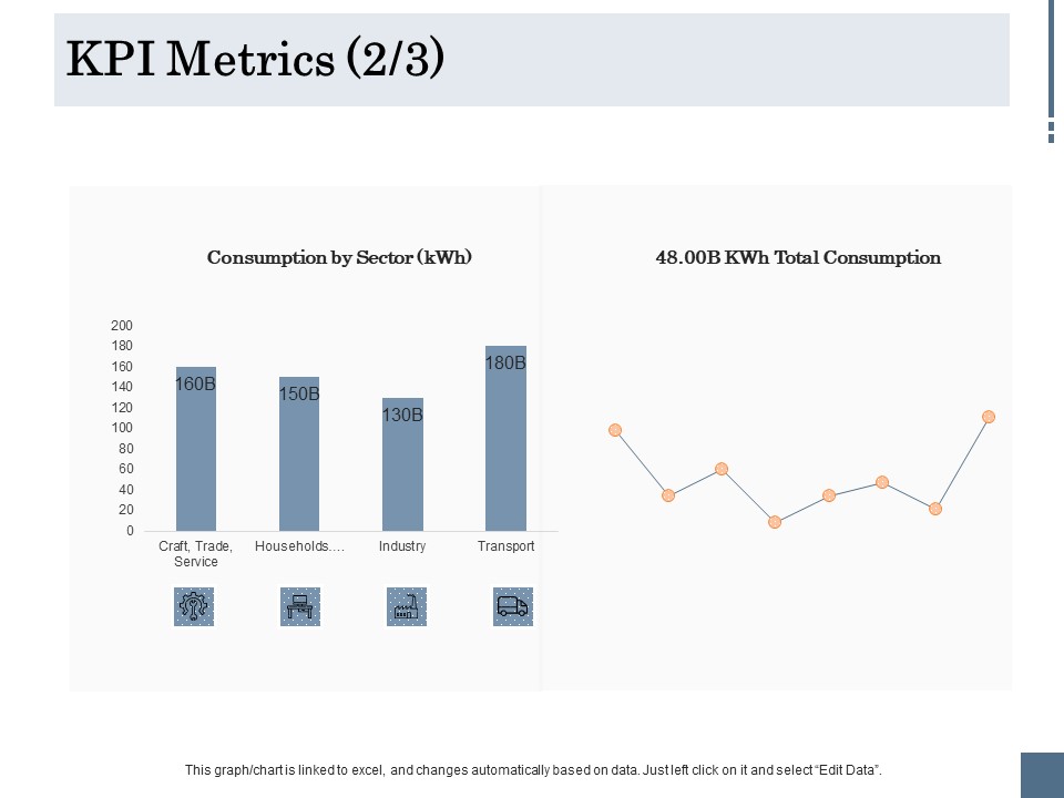 Energy Tracking Device KPI Metrics Consumption Ppt PowerPoint Presentation Icon Show PDF