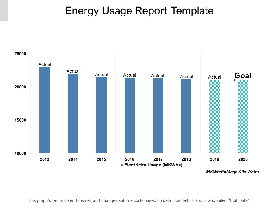 Energy Usage Report Template Ppt PowerPoint Presentation Summary Professional