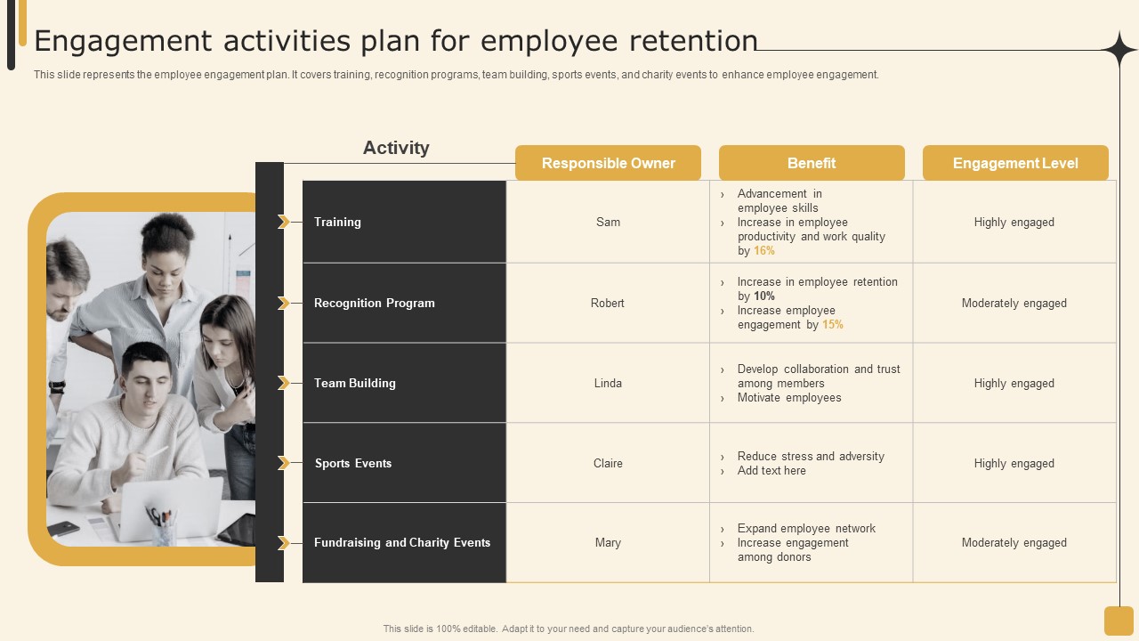 Engagement Activities Plan For Employee Retention Employee Performance Management Tactics Information PDF