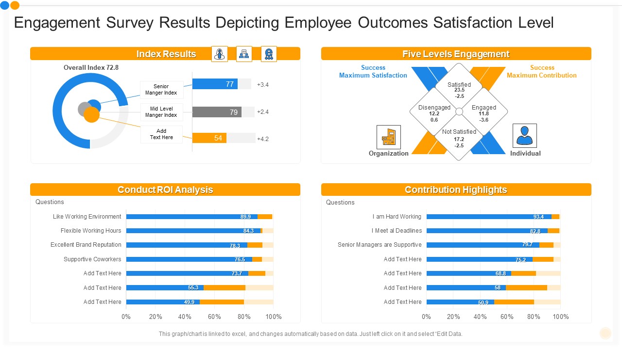 Engagement Survey Results Depicting Employee Outcomes Satisfaction Level Slides PDF