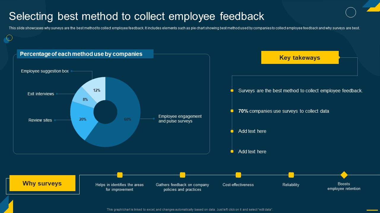 Engaging Employees Strategic Selecting Best Method To Collect Employee Feedback Formats PDF