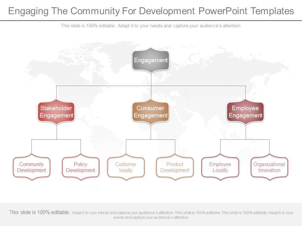Engaging The Community For Development Powerpoint Templates