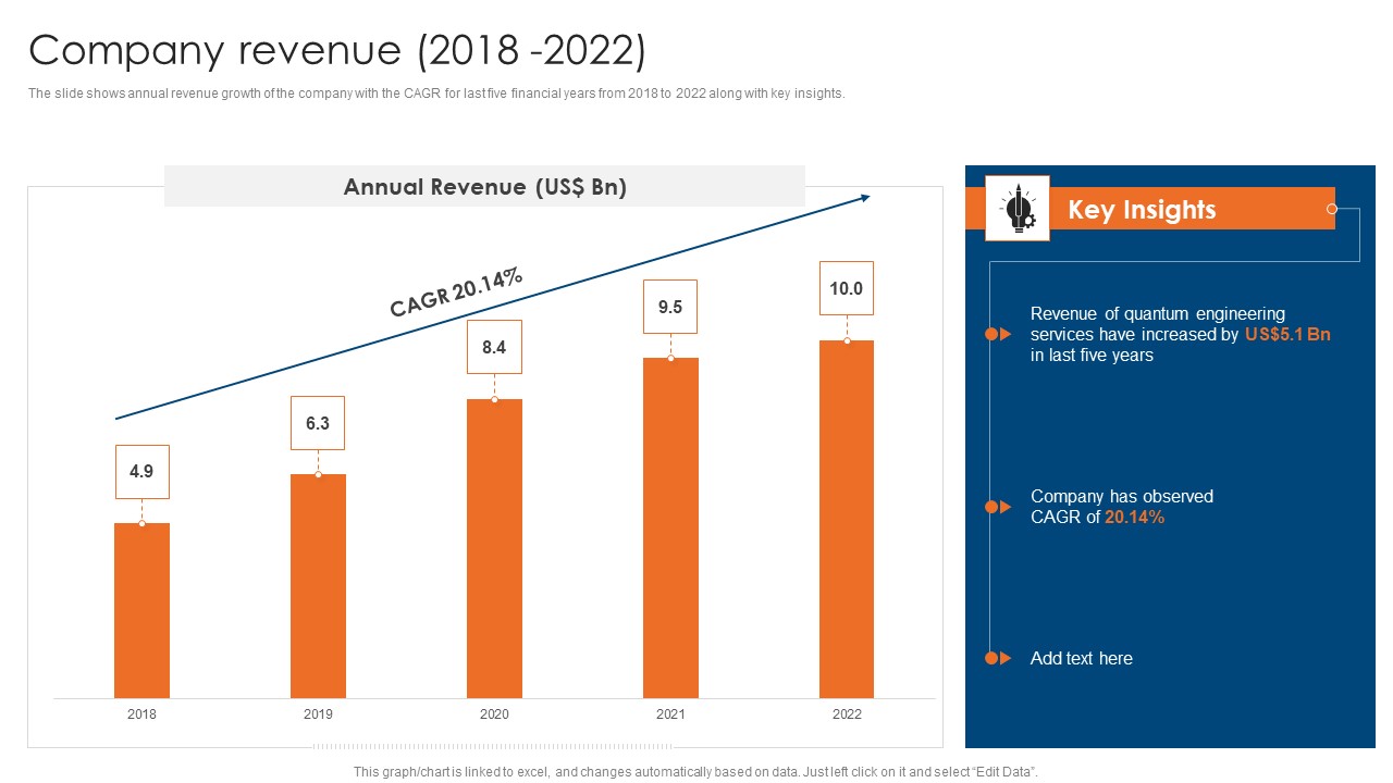 Engineering Consultancy Works Company Profile Company Revenue 2018 To 2022 Clipart PDF