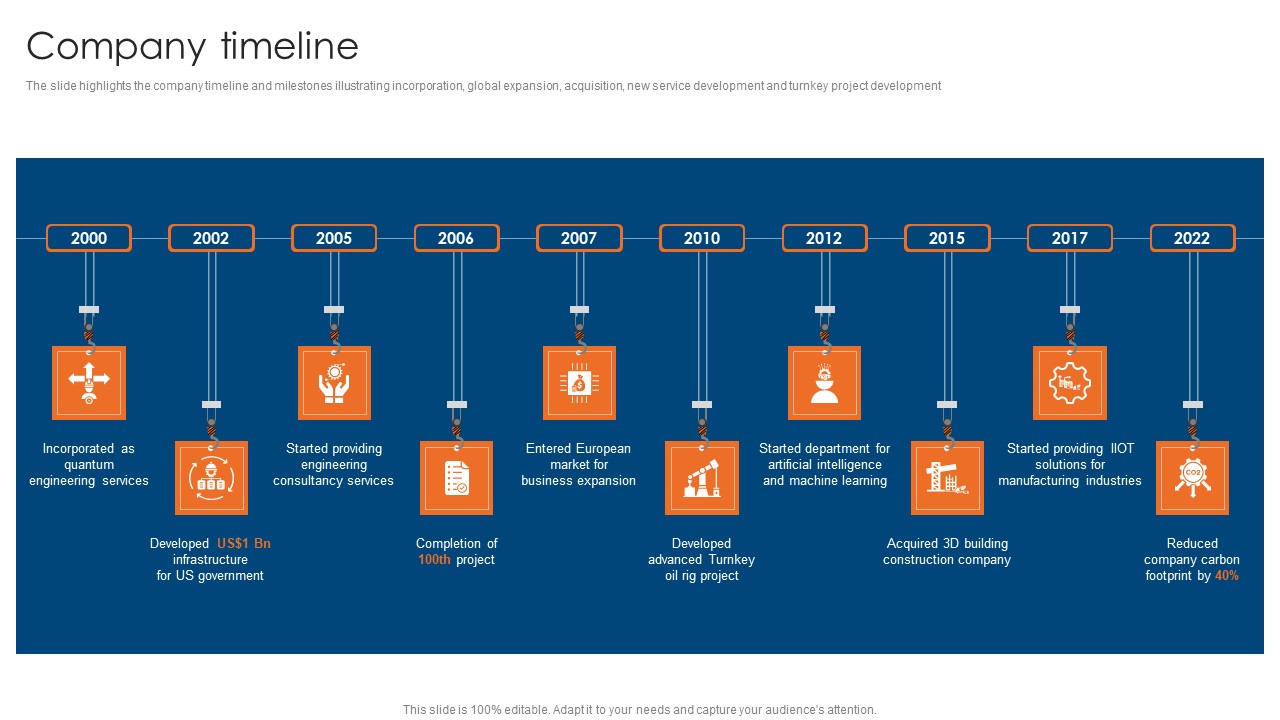 Engineering Consultancy Works Company Profile Company Timeline Elements PDF