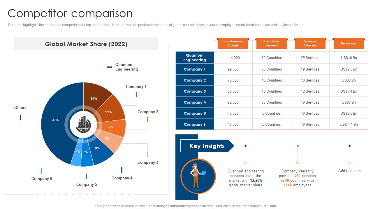 Engineering Consultancy Works Company Profile Competitor Comparison Designs PDF