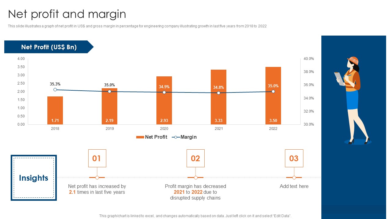 Engineering Consultancy Works Company Profile Net Profit And Margin Clipart PDF