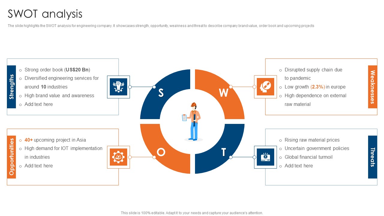 Engineering Consultancy Works Company Profile Swot Analysis Download PDF