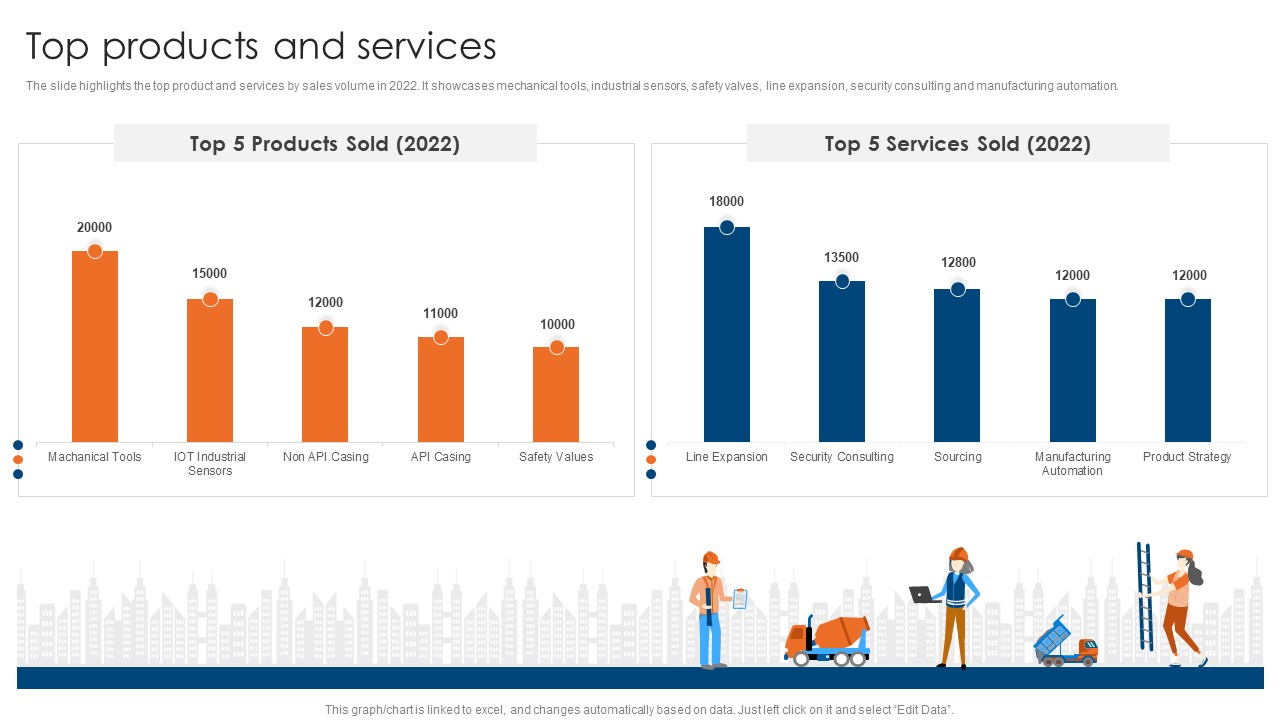 Engineering Consultancy Works Company Profile Top Products And Services Microsoft PDF