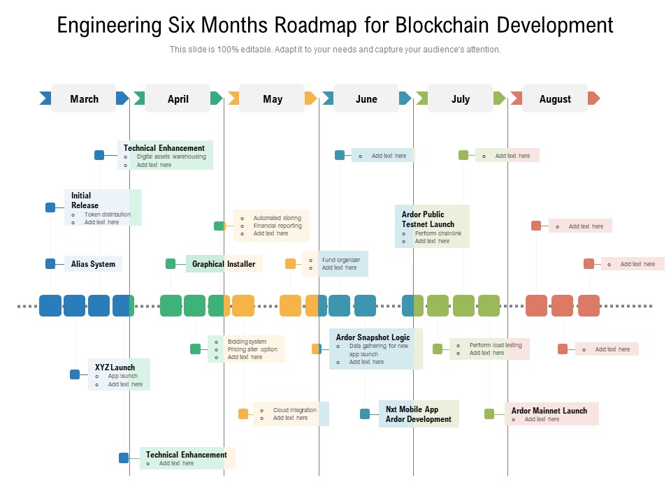 Engineering Six Months Roadmap For Blockchain Development Structure