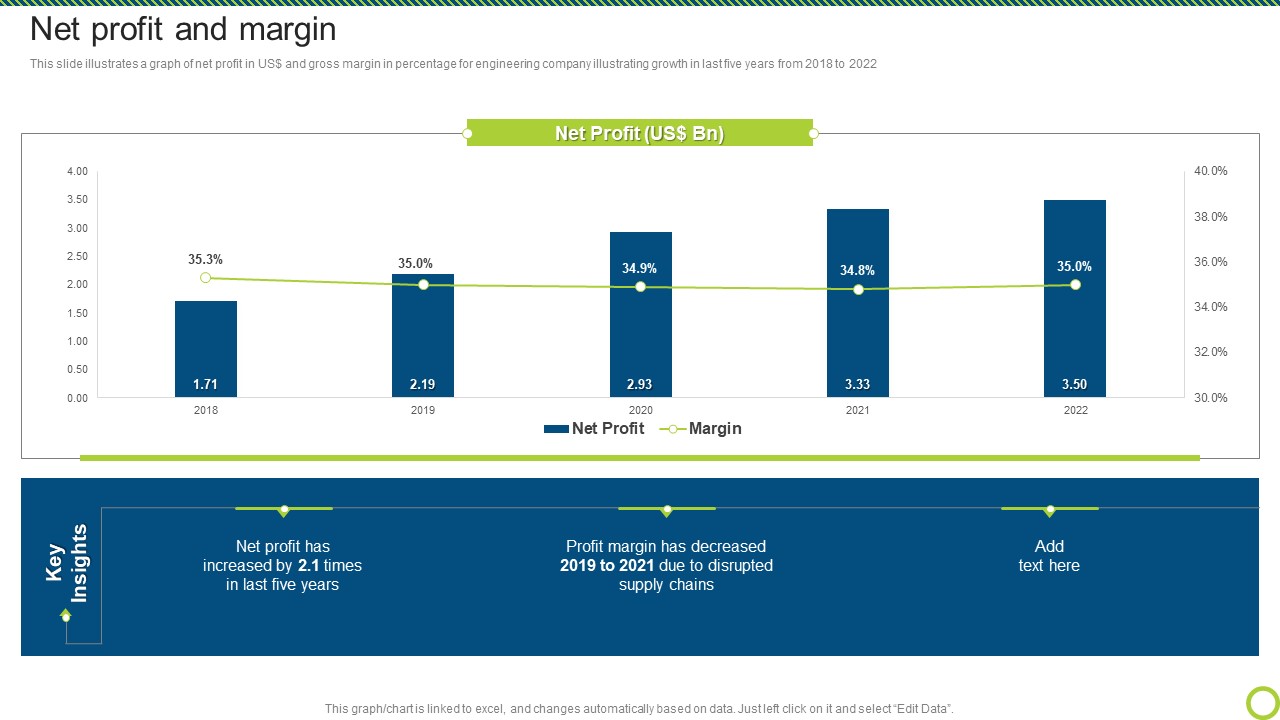 Engineering Solutions Company Detail Net Profit And Margin Graphics PDF