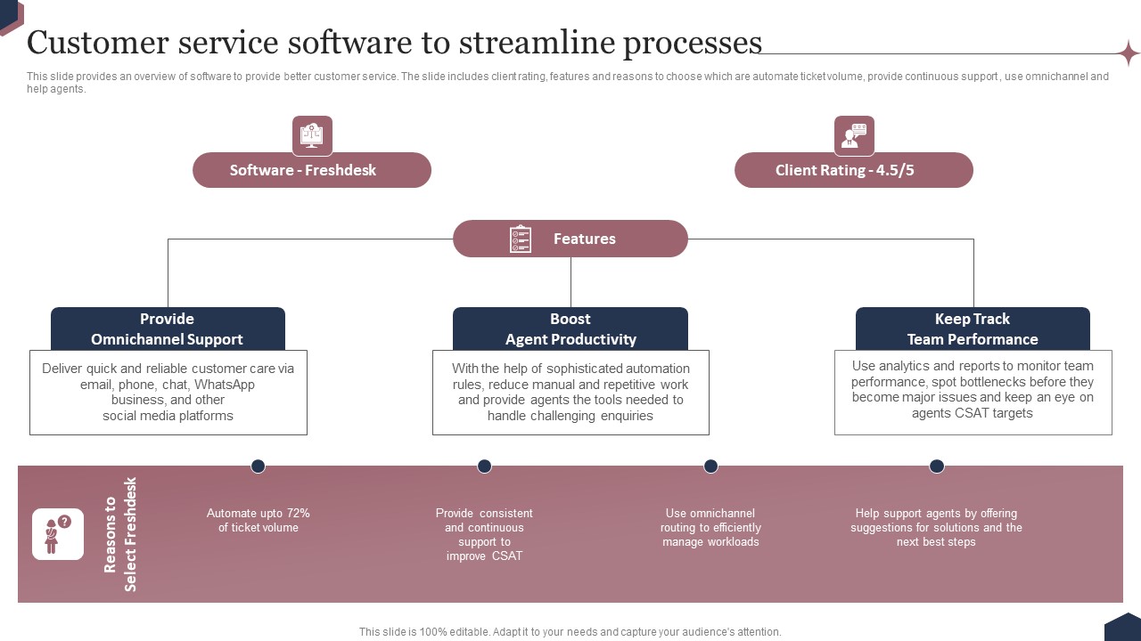 Enhance Customer Engagement Through After Sales Activities Customer Service Software To Streamline Processes Ideas PDF
