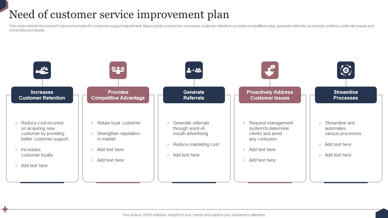 Enhance Customer Engagement Through After Sales Activities Need Of Customer Service Improvement Plan Infographics Guidelines PDF