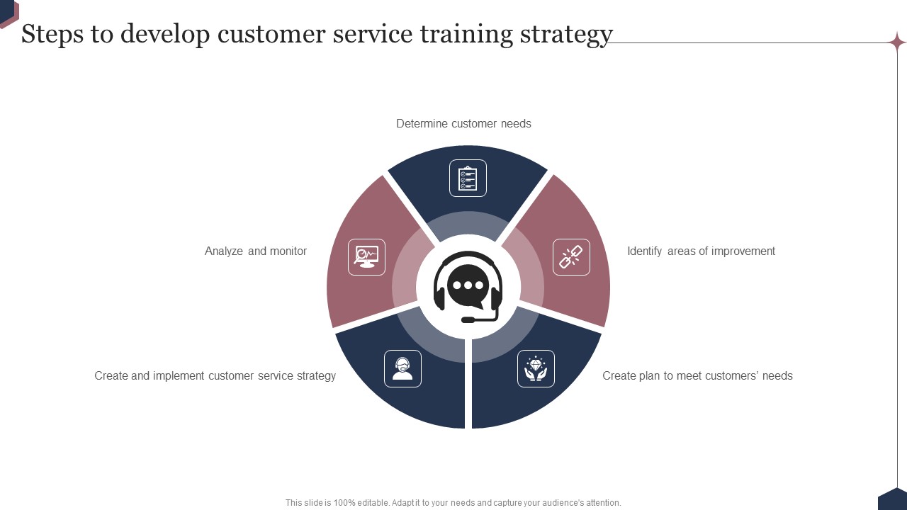 Enhance Customer Engagement Through After Sales Activities Steps To Develop Customer Service Brochure PDF