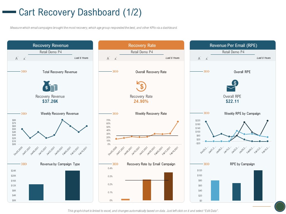 Enhance Profit Client Journey Analysis Cart Recovery Dashboard Microsoft PDF