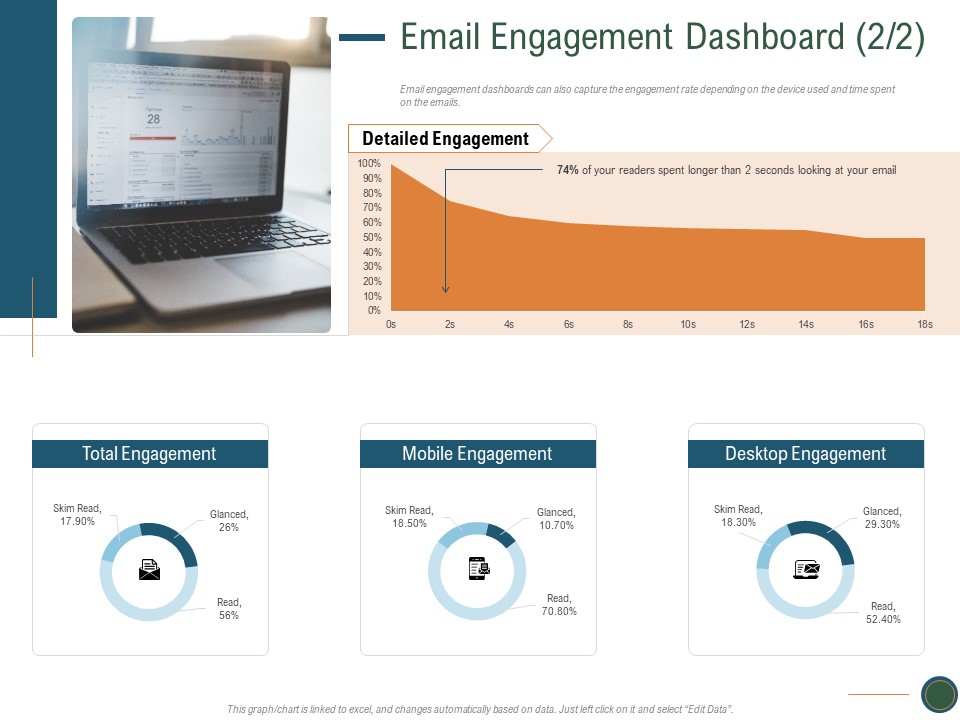 Enhance Profit Client Journey Analysis Email Engagement Dashboard Device Template PDF