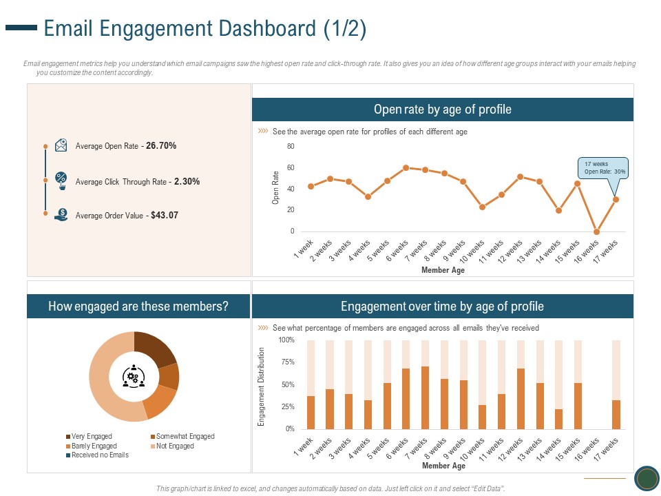 Enhance Profit Client Journey Analysis Email Engagement Dashboard Slides PDF