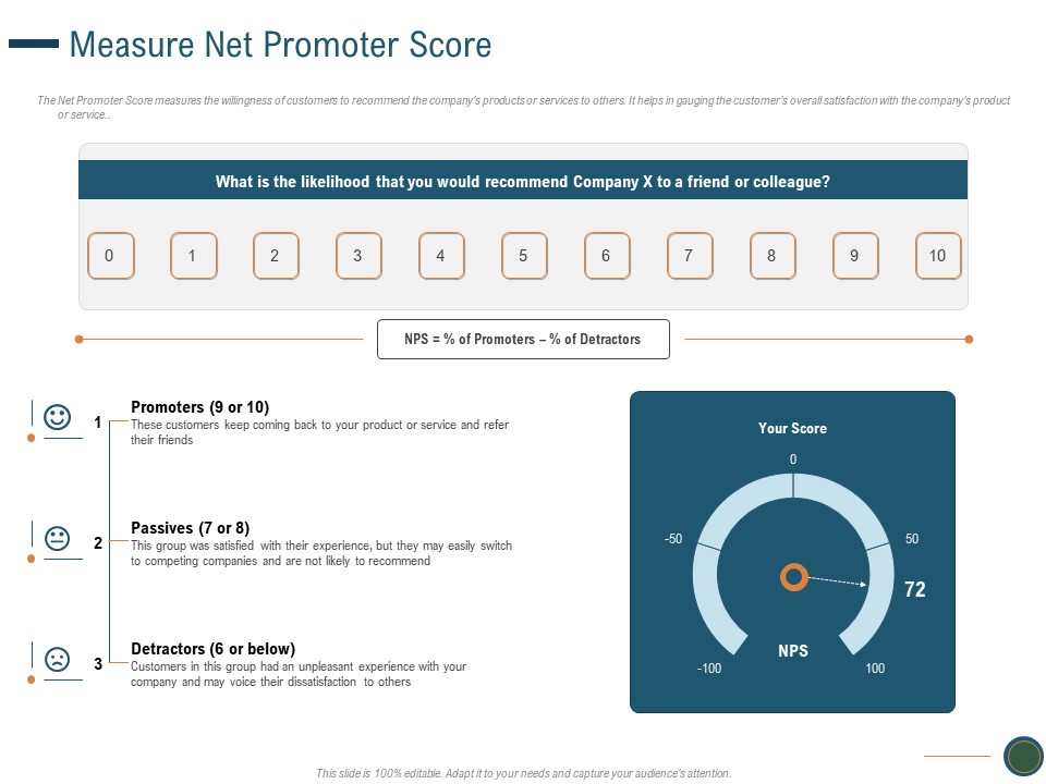 Enhance Profit Client Journey Analysis Measure Net Promoter Score Clipart PDF
