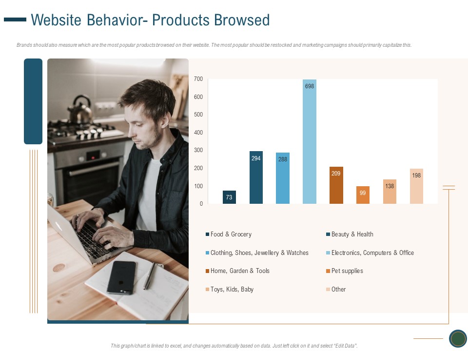 Enhance Profit Client Journey Analysis Website Behavior Products Browsed Themes PDF